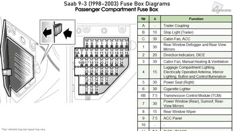 saab fuse panel diagram Epub