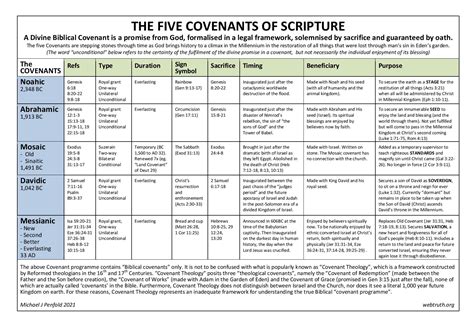 sacred scriptures covenant testament psalms ebook Doc