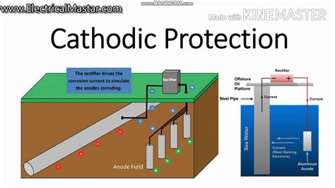 sacrificial anode cathodic protection design calculation