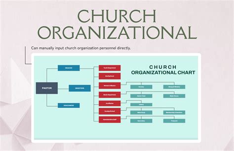 saddleback church organizational chart Reader