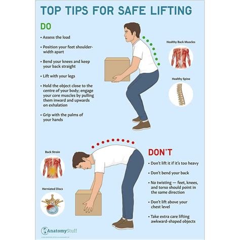 safe and effective lifting safe and effective lifting Kindle Editon