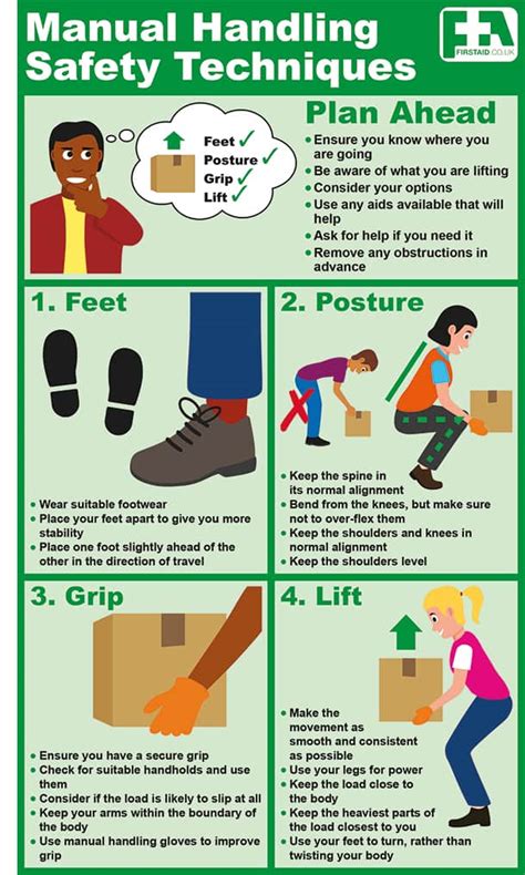 safe manual handling techniques Reader