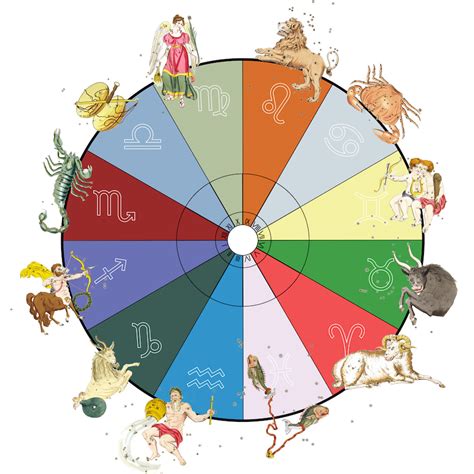 Sag Rising Birth Chart