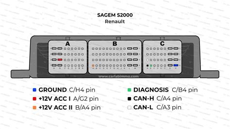 sagem ecu s2000 manual document Reader