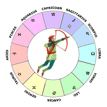 Sagittarius Natal Chart