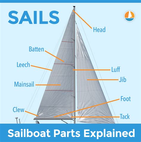 sailed meaning