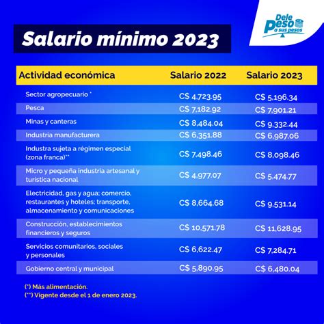 salario mínimo en massachusetts 2024