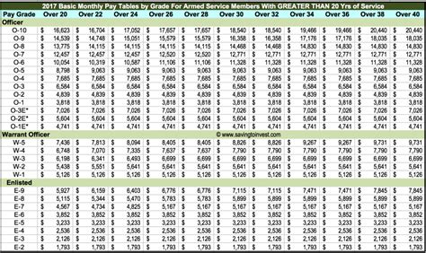 salary calculator virginia