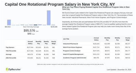 salary capital one