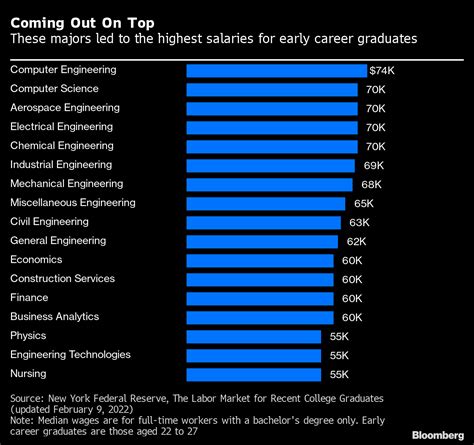 salary for early career mechanical engineer in new york ny