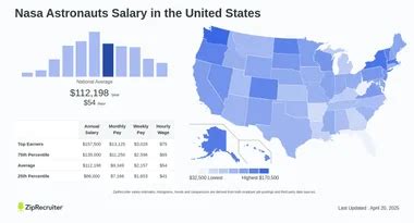salary for nasa