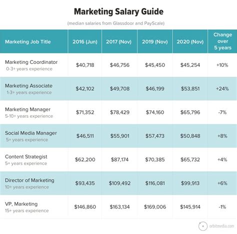salary guide 2014 marketing Kindle Editon