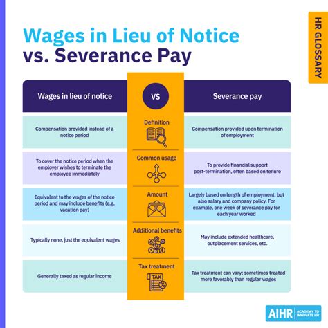 salary in lieu of notice mom