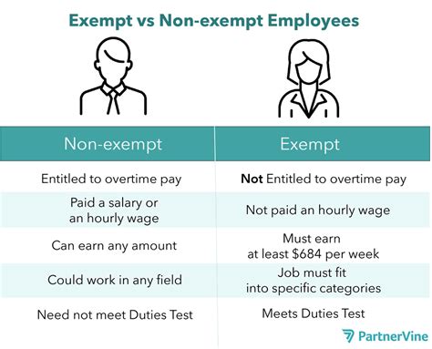 salary non exempt definition