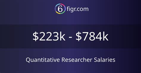 salary quantitative researcher