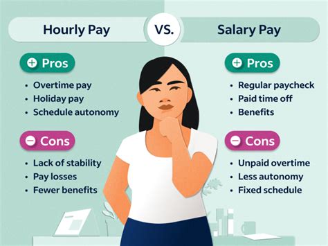 salary vs hourly pay