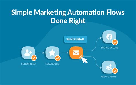 sales automation done right PDF