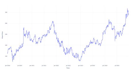 sales force stock