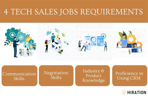 sales jobs technology