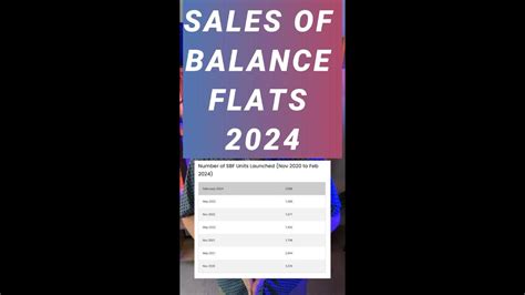 sales of balance flat may 2021