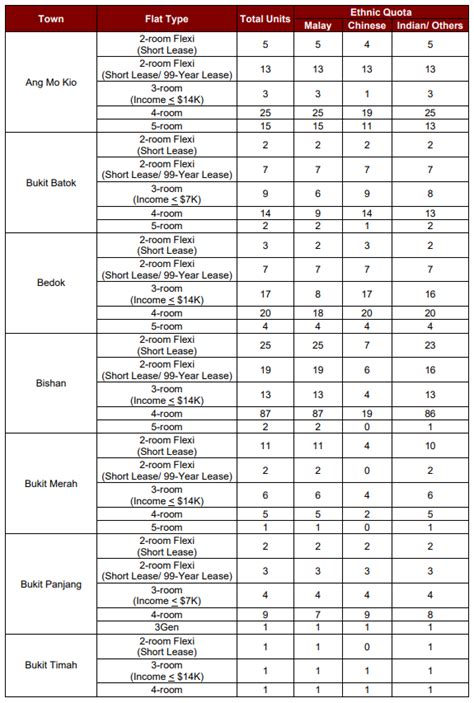 sales of balance flat nov 2021