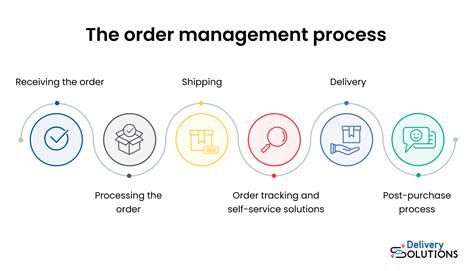 sales order management definition Reader