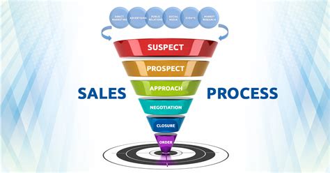 sales simplified understanding the basics Epub