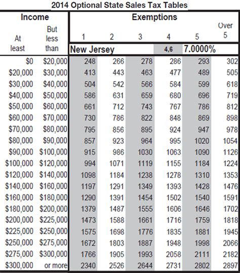 sales tax calculator nj