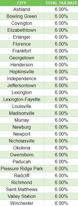 sales tax in ky