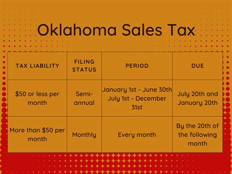 sales tax in oklahoma