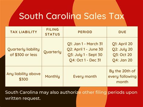 sales tax in south carolina