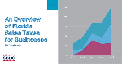 sales tax miami florida