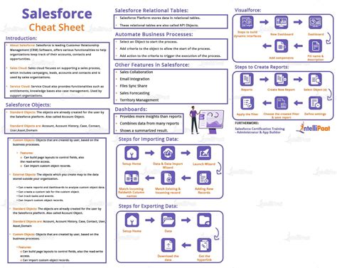 salesforce cheat sheet Ebook Epub