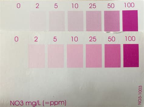Salifert Nitrate Color Chart
