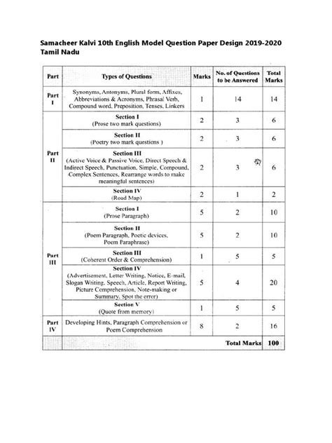 samacheer kalvi model question paper PDF