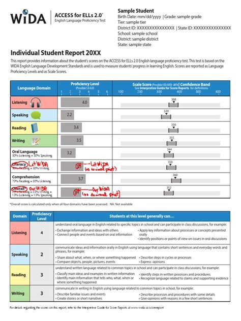 sample access test score