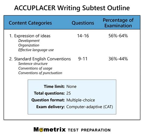 sample accuplacer essay topics PDF