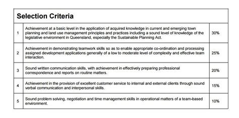 sample answers to selection criteria questions PDF