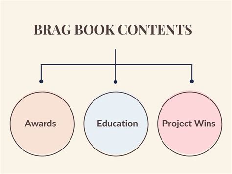 sample brag book