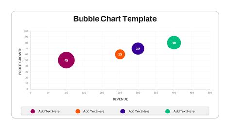 Sample Bubble Chart