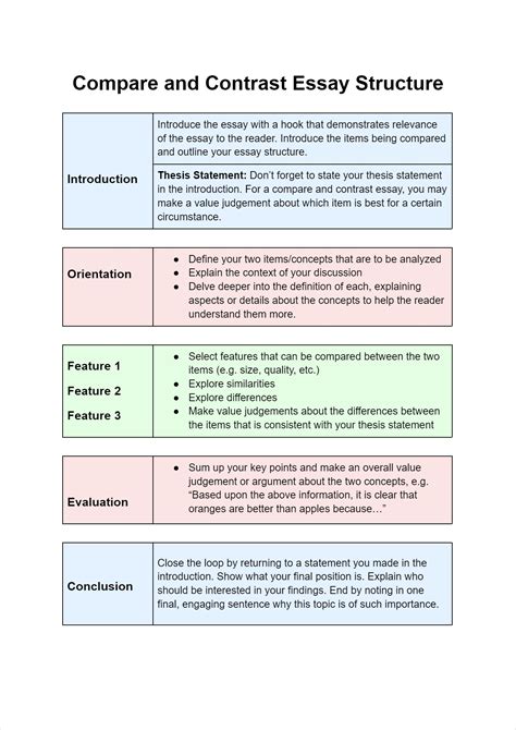 sample compare and contrast essay for 5th grade Epub