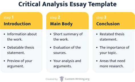 sample critical essay introductions Doc