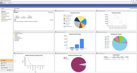 sample dashboard reports ssrs Doc