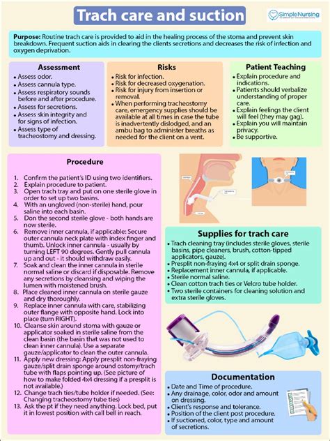 sample documentation after trach suctioning Doc