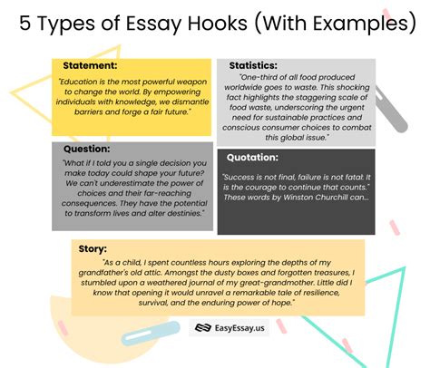 sample hooks for essays Doc