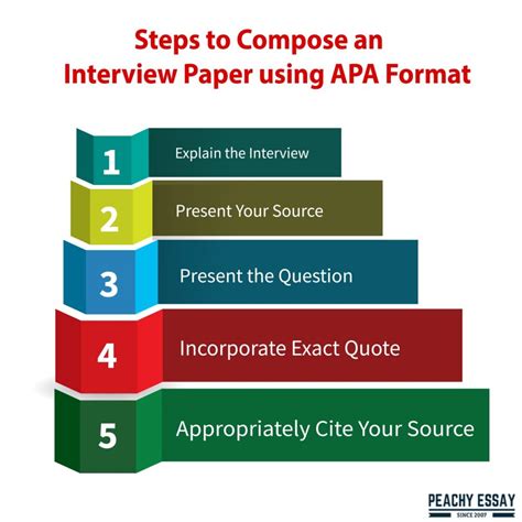 sample interview essay apa format Kindle Editon