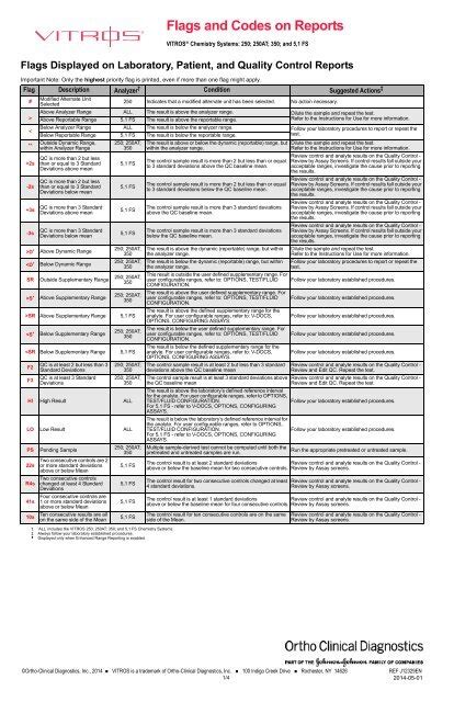 sample lab report ortho clinical diagnostics 144526 pdf Kindle Editon