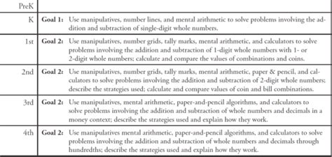 sample math iep goals Kindle Editon