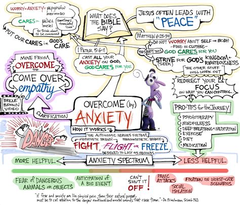 sample nursing concept map for anxiety Epub