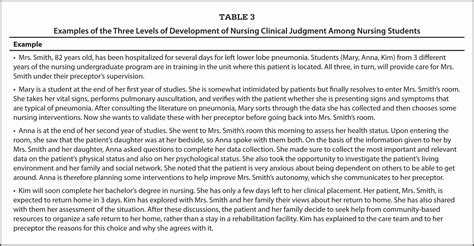 sample nursing student clinical evaluation comments Reader